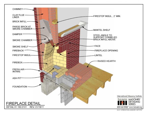 Smoke Shelf | Clean Sweep The Fireplace Shop